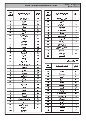 الصفحة 21 - Page 21
