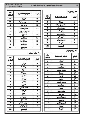الصفحة 22 - Page 22