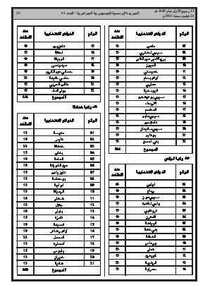 الصفحة 25 - Page 25
