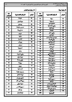 الصفحة 27 - Page 27