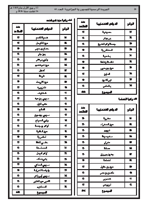 الصفحة 28 - Page 28