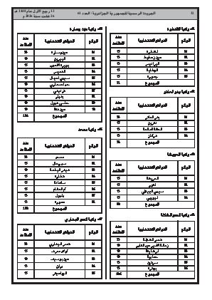 الصفحة 32 - Page 32