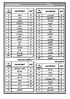الصفحة 33 - Page 33