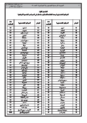 الصفحة 4 - Page 4
