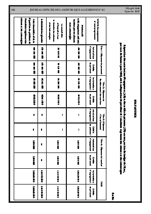 الصفحة 102 - Page 102