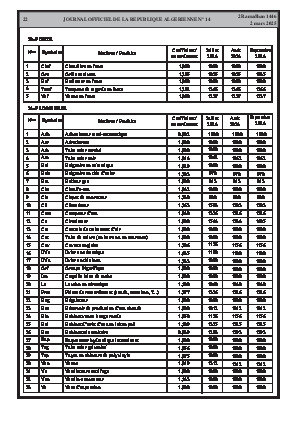 الصفحة 22 - Page 22