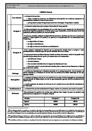 الصفحة 61 - Page 61