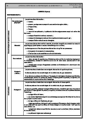 الصفحة 68 - Page 68
