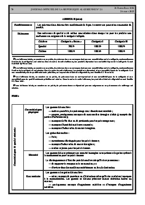 الصفحة 70 - Page 70