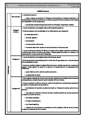 الصفحة 76 - Page 76