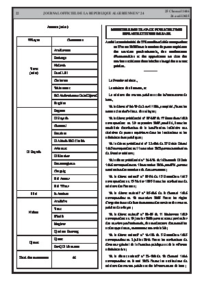 الصفحة 22 - Page 22