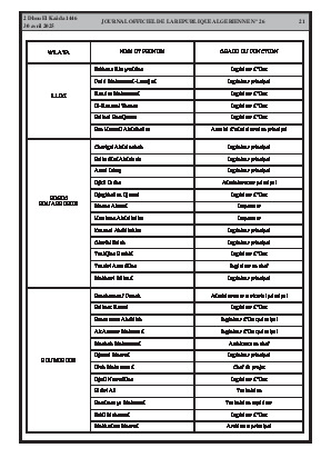 الصفحة 21 - Page 21