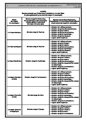 الصفحة 6 - Page 6