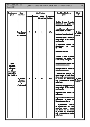 الصفحة 17 - Page 17