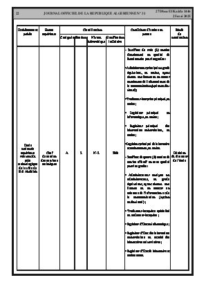 الصفحة 22 - Page 22