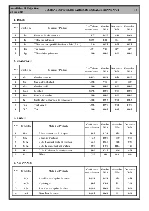 الصفحة 15 - Page 15