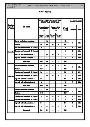 الصفحة 21 - Page 21