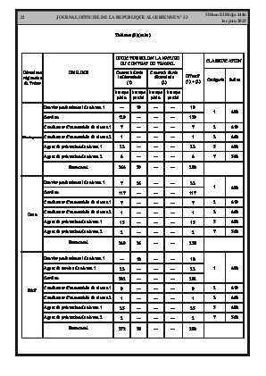 الصفحة 22 - Page 22