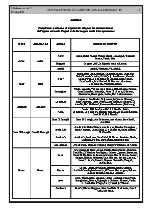 الصفحة 17 - Page 17