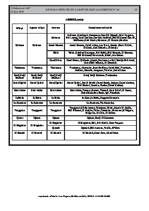الصفحة 25 - Page 25