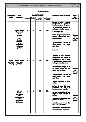 الصفحة 22 - Page 22