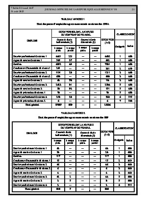 الصفحة 21 - Page 21