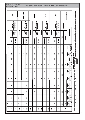 الصفحة 15 - Page 15