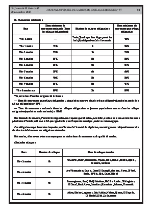 الصفحة 81 - Page 81