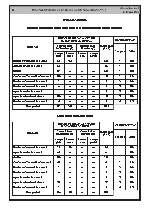 الصفحة 12 - Page 12