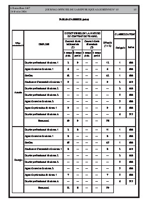 الصفحة 15 - Page 15