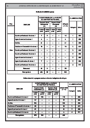 الصفحة 16 - Page 16