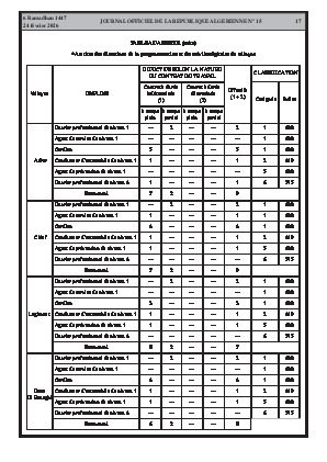 الصفحة 17 - Page 17