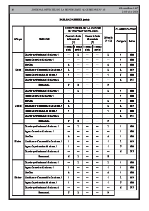 الصفحة 18 - Page 18