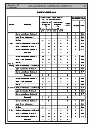 الصفحة 25 - Page 25