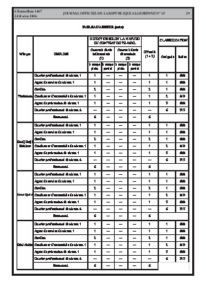 الصفحة 29 - Page 29