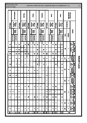 الصفحة 21 - Page 21