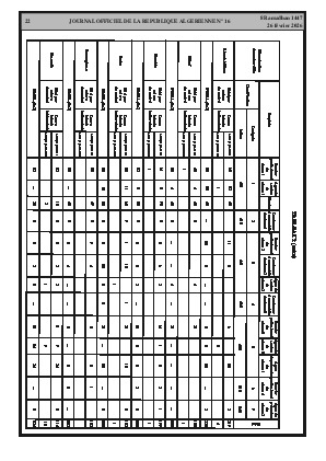 الصفحة 22 - Page 22