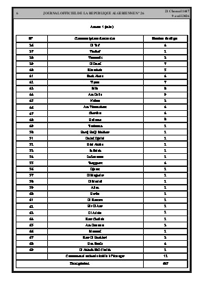 الصفحة 6 - Page 6