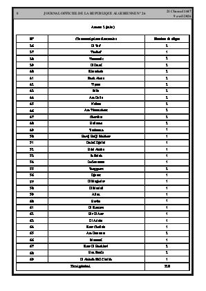 الصفحة 8 - Page 8