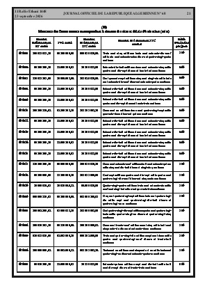 الصفحة 21 - Page 21