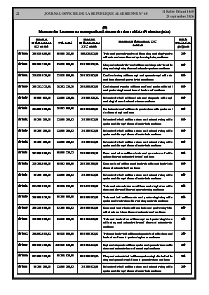 الصفحة 22 - Page 22