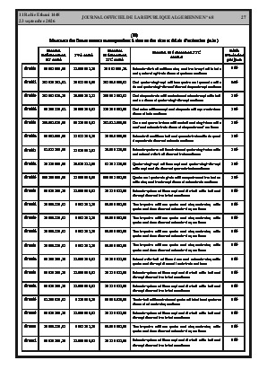 الصفحة 27 - Page 27