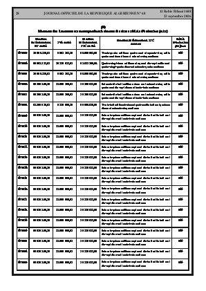الصفحة 28 - Page 28